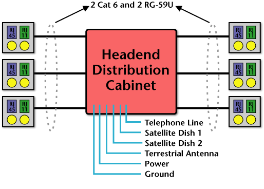 Installing Structured Wiring