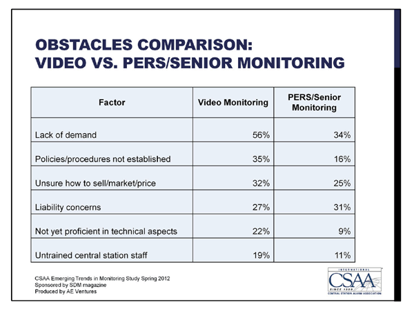 Obstacles comparison PERS vs. Video