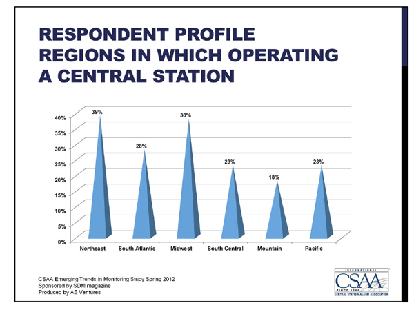 CSAA report slide 3 - regions operating a central station