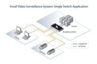 Graphic of a video surveillance system
