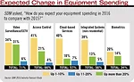 Expected Change in Equipment Spending