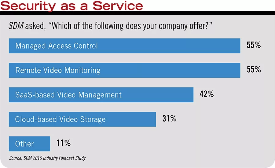Security as a Service