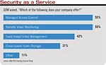 Security as a Service