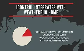 Icontrol integrates weatherbug