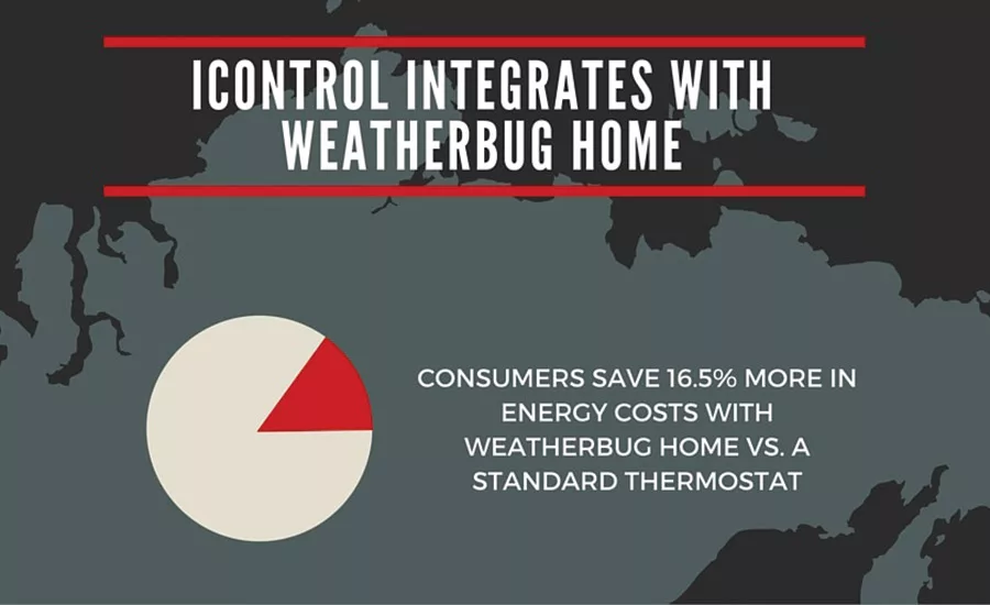 Icontrol integrates weatherbug