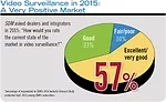 Video Surveillance in 2015