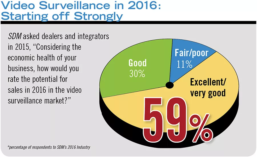 Video Surveillance in 2016