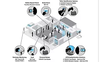 3M Banking Infographic 3M Banking Infographic