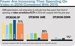 Spending On Video in 2016