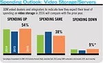 Spending Outlook: Video Storage/Servers