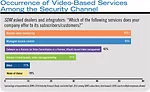 Video-Based Services Among the Security Channel 