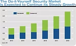 Do-it-Yourself Security Market 