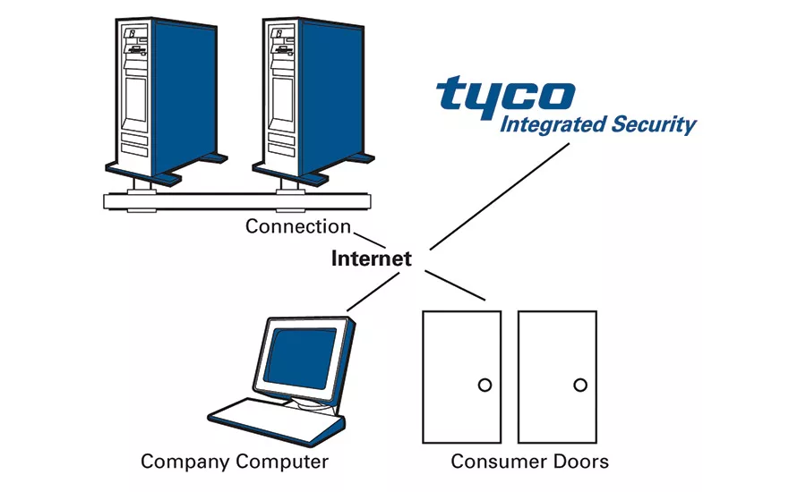 Tyco Hosted Managed Servers
