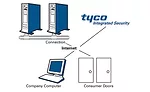 Tyco Hosted Managed Servers