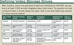 Defining Video Storage Drives