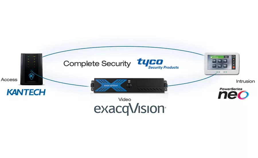 Tyco Security Products