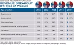 REVENUE BREAKOUT BY: Type of Product