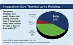 Integrators Give Thumbs up to Funding