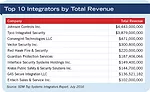 Top 10 Integrators By Total Revenue