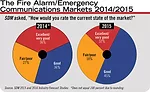 The Fire Alarm/Emergency Communications Markets 2014/2015