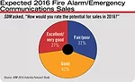 Expected 2016 Fire Alarm/Emergency Communications Sales