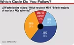 Which Code Do You Follow?