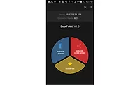 Apps Give Users Remote Access Control Apps Give Users Remote Access Control