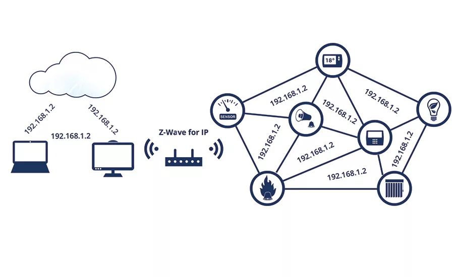 Z-Wave communications