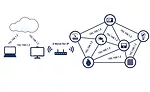 Z-Wave communications