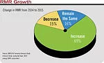 RMR Growth