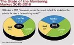 The State of the Monitoring Market 2015-2016 