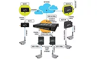 American Fibertek Launches Full Line Of Ethernet Over Coax Solutions