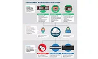 OpenEye Web Services Platform OpenEye Web Services Platform