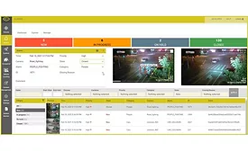 viisights interface