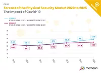 Memoori Physical Security 