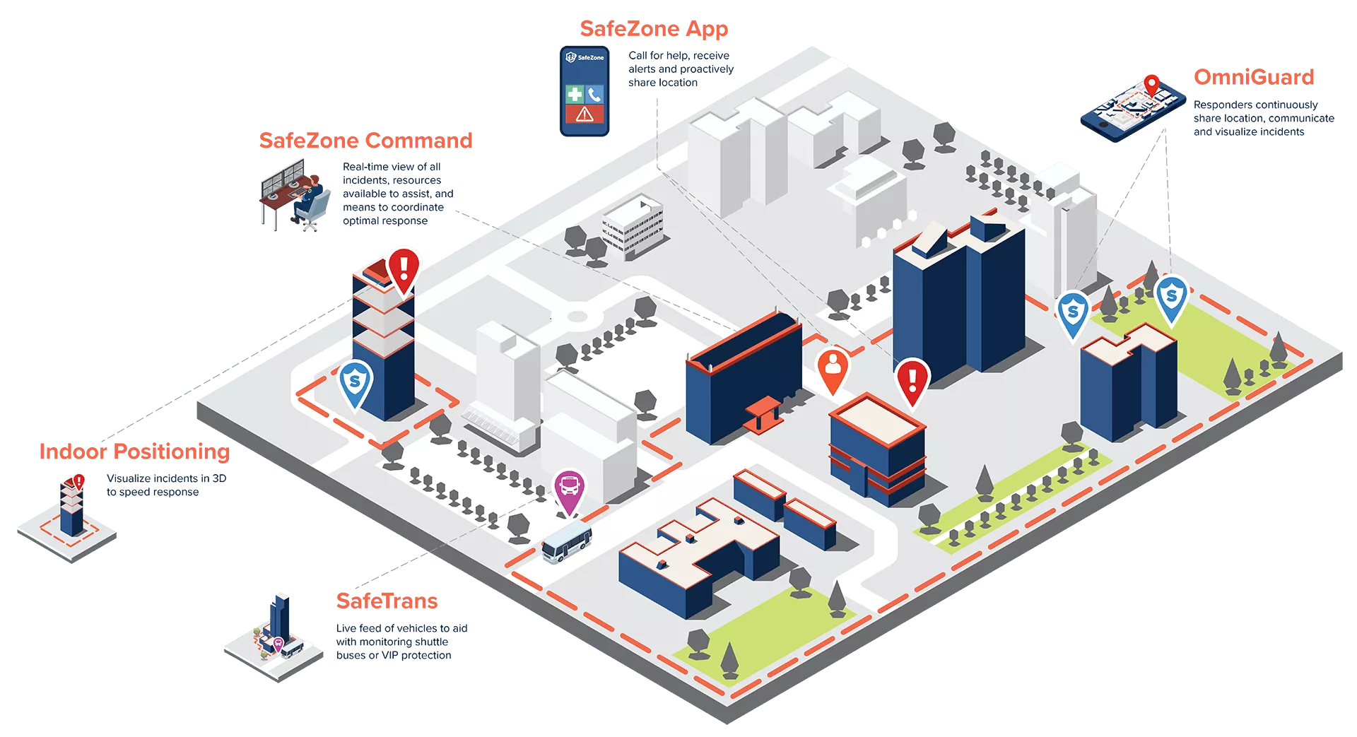 safezone-overview-brochure-graphic-1.png