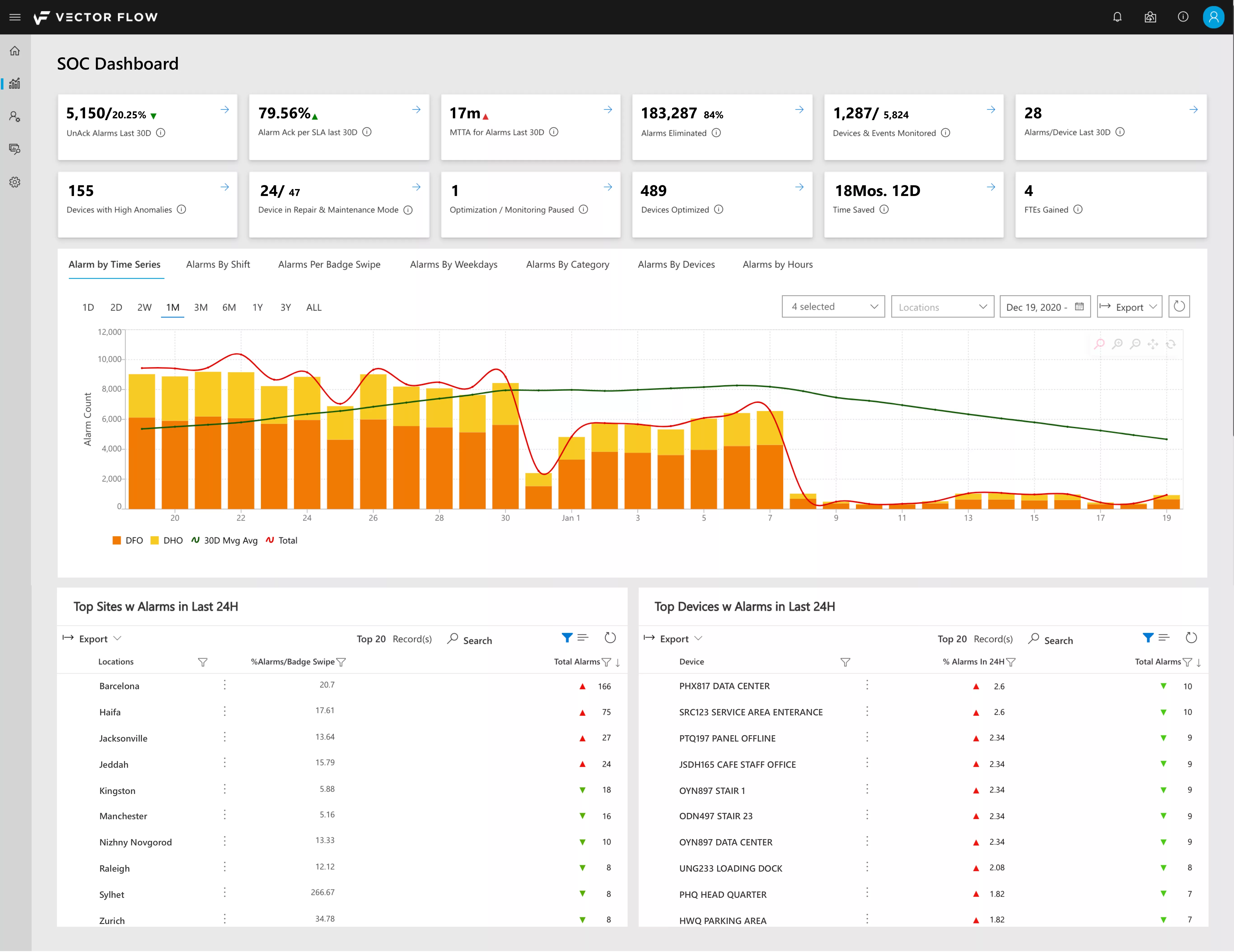 Vector Flow_SOC Dashboard.png