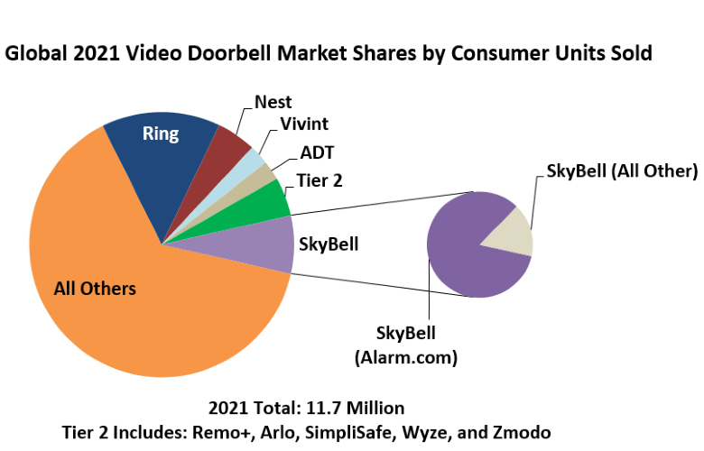 doorbell market cropped