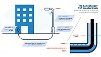 PAIGE GAMECHANGER Wire Diagram 1.jpg