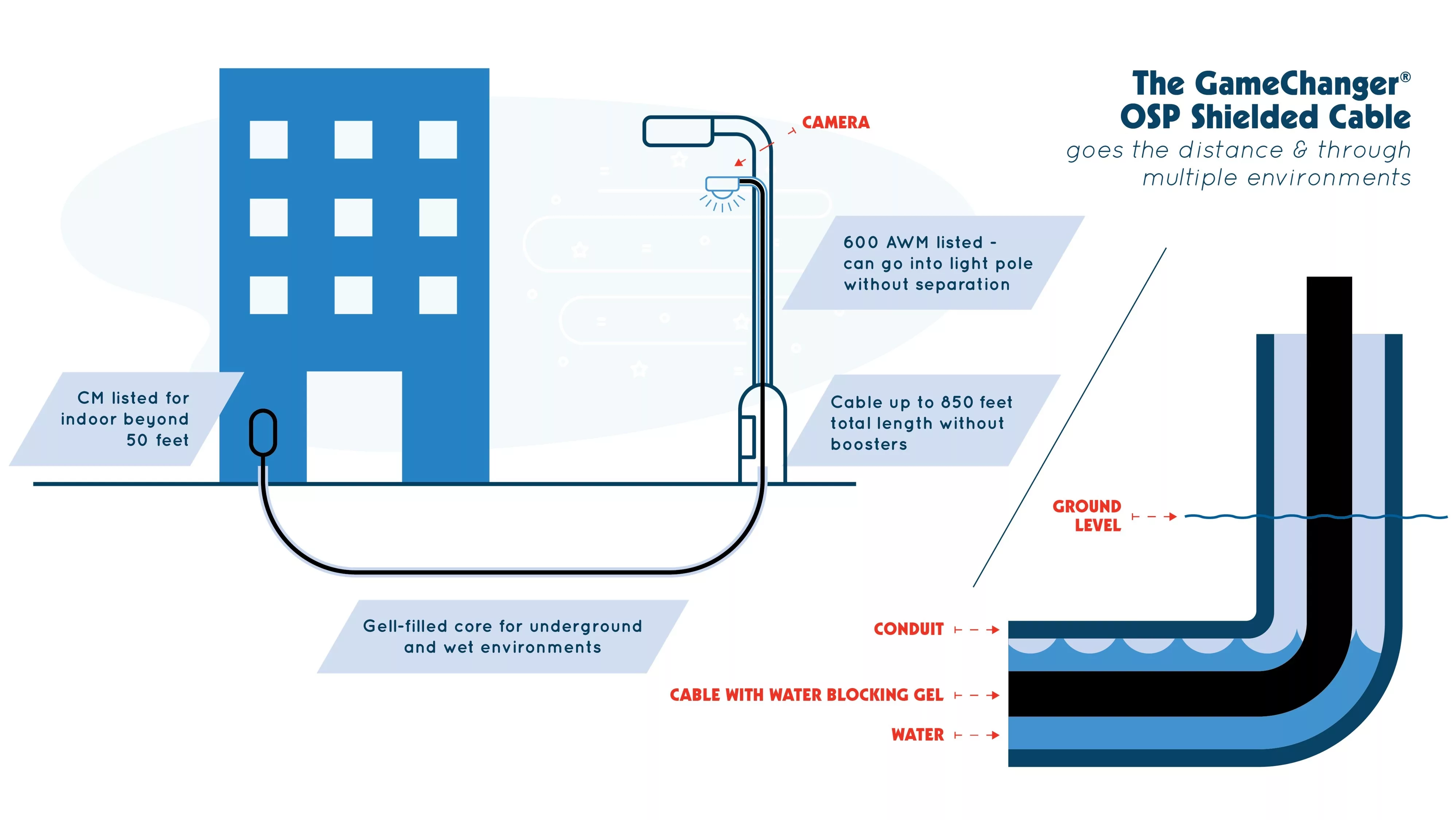 PAIGE GAMECHANGER Wire Diagram 1.jpg
