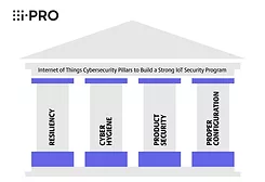 CyberSecurity_Pillars_PR.jpg