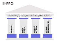CyberSecurity_Pillars_PR.jpg