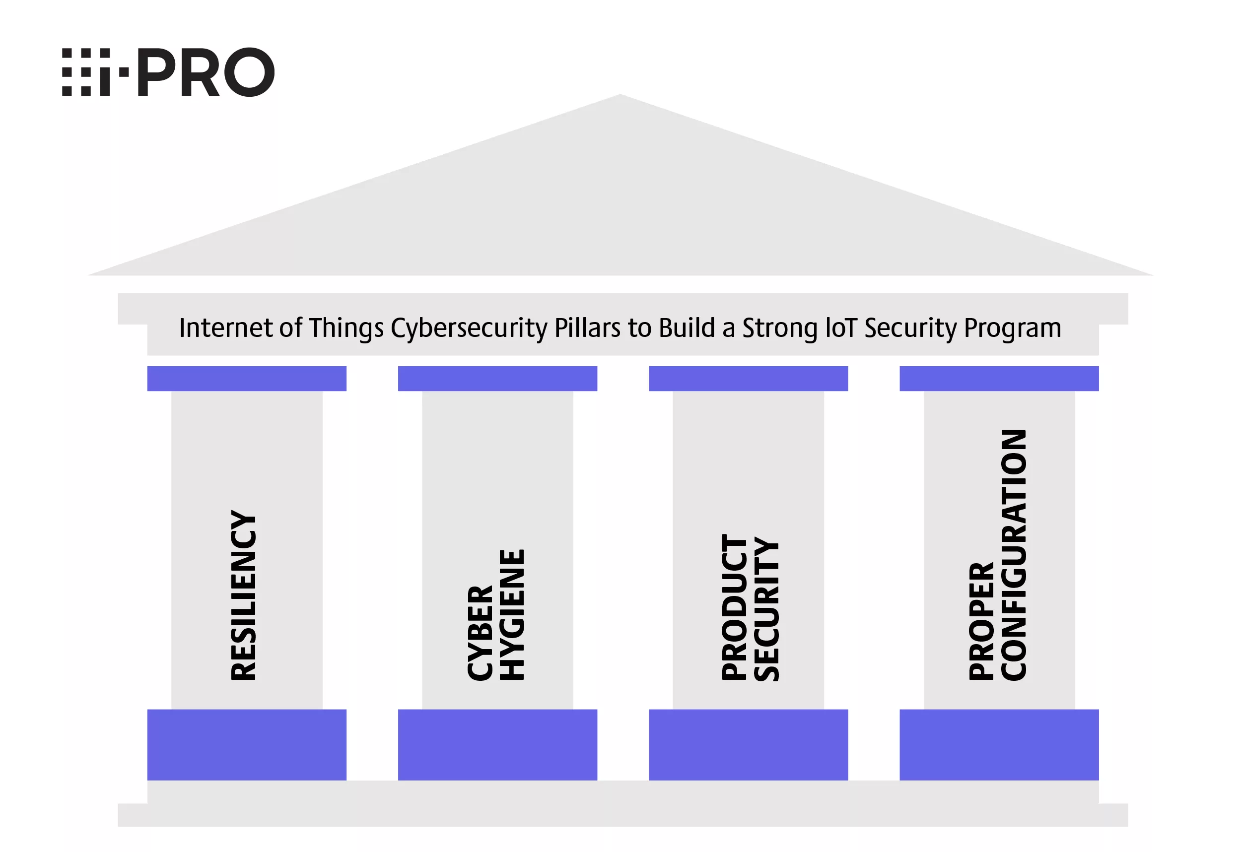 CyberSecurity_Pillars_PR.jpg