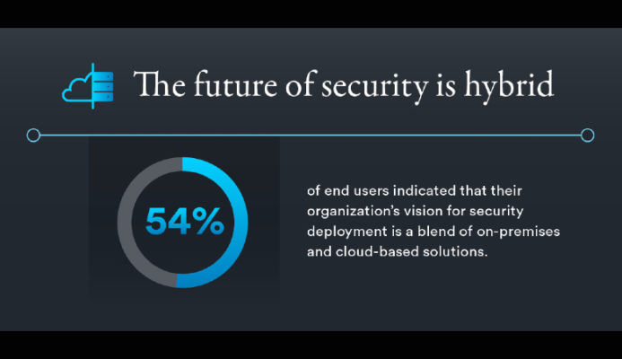 genetec 2022 state of physical security 