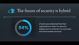 genetec 2022 state of physical security 
