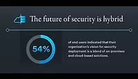 genetec 2022 state of physical security 