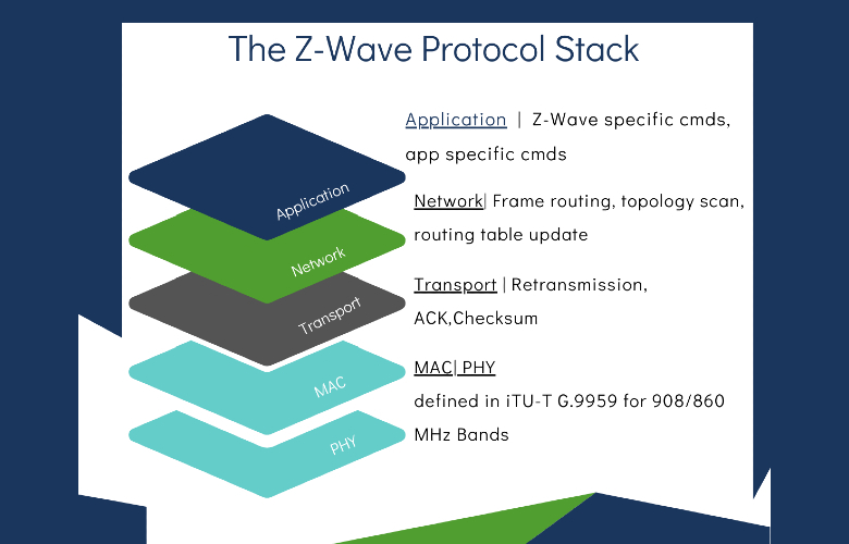 Z-Wave Source Code Stack