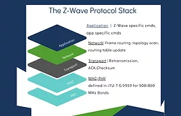 Z-Wave Source Code Stack