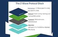 Z-Wave Source Code Stack Graphic.jpg Z-Wave Source Code Stack