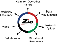 RGB Zio.png